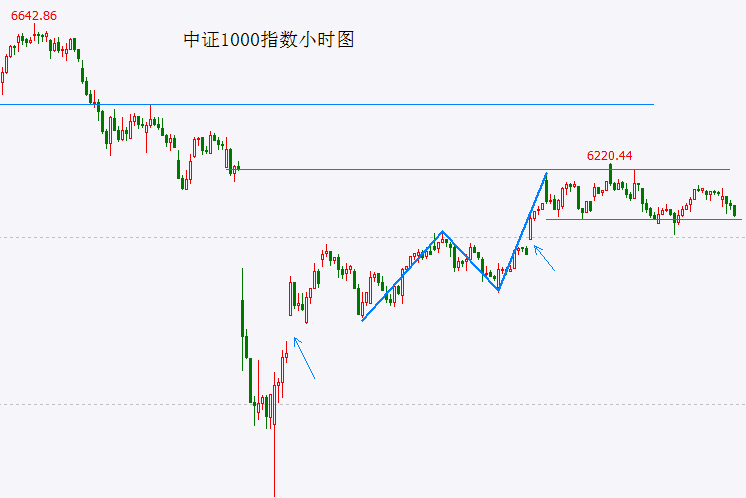 xm外汇平台登录我用了3个月，掌握了5个可转债日内交易技巧